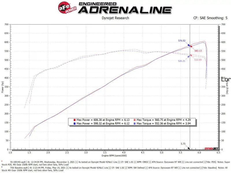 AFe Super Stock Pro Dry S induction system dyno graph: 606 hp, 560 torque