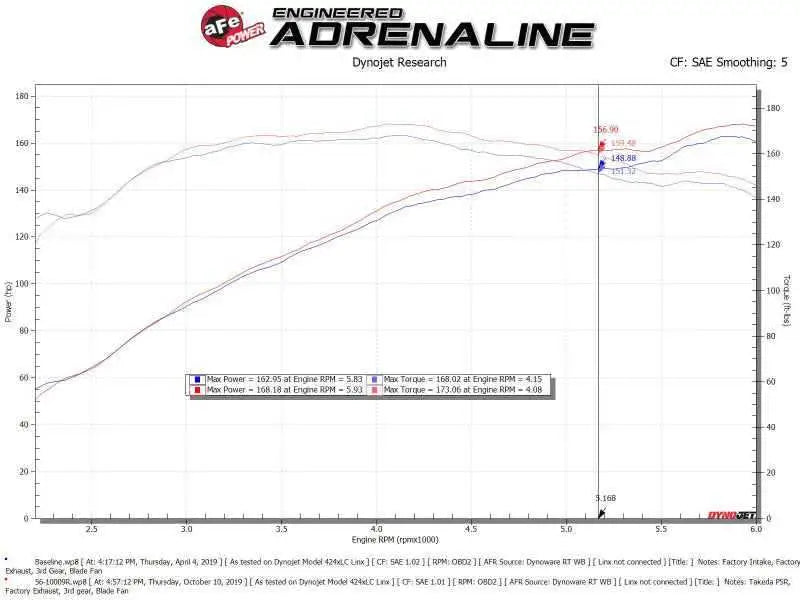 aFe 56-10009D