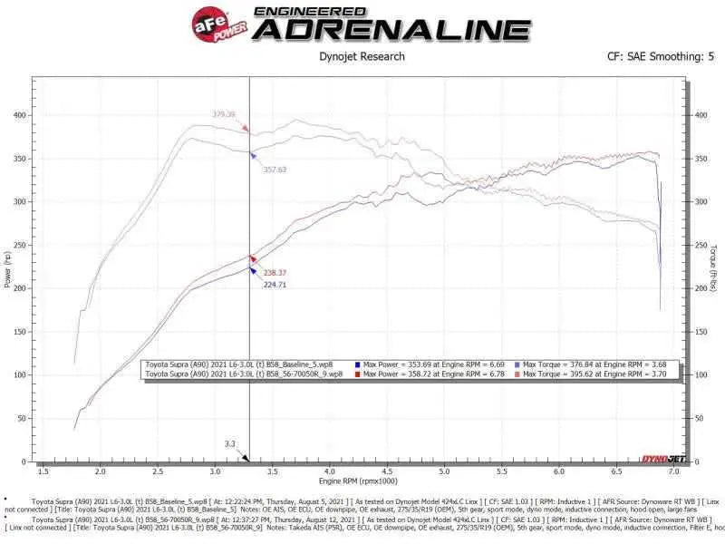 aFe 56-70050R