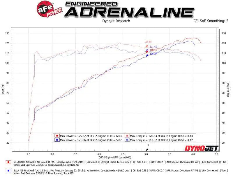 aFe Takeda Momentum Pro DRY S Cold Air Intake System 18-19 Subaru Crosstrek H4 2.0L