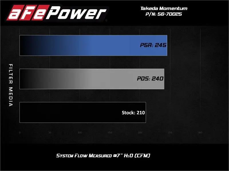 aFe Takeda Momentum Pro Dry S Cold Air Intake System 19-21 Nissan Altima L4-2.5L - Truck & Automotive