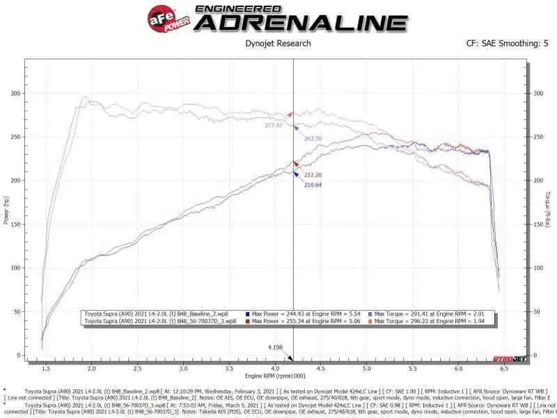 aFe 56-70037D