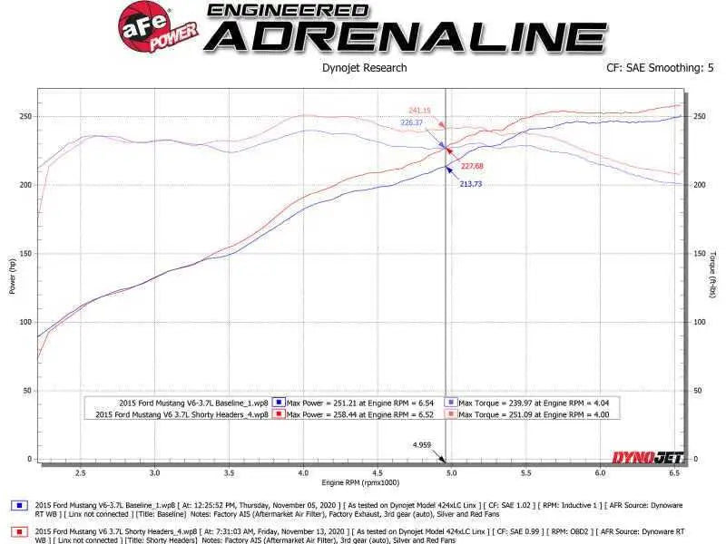 aFe 48-43031