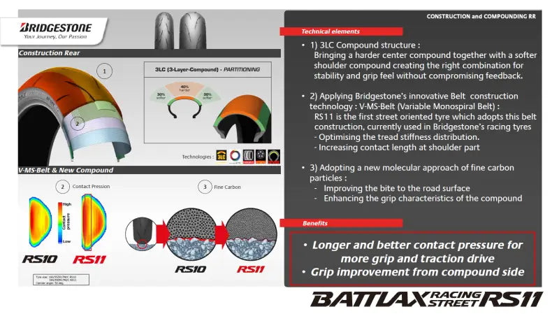 Tire Battlax Rs11 Rear 200/55zr17 78w Radial Tl - BRIDGESTONE
