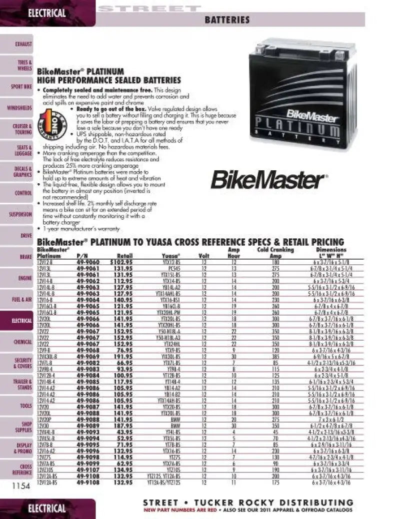 BikeMaster Batt Hardware Pack - 6x14.8mm - 151731 - Batteries Starting & Charging
