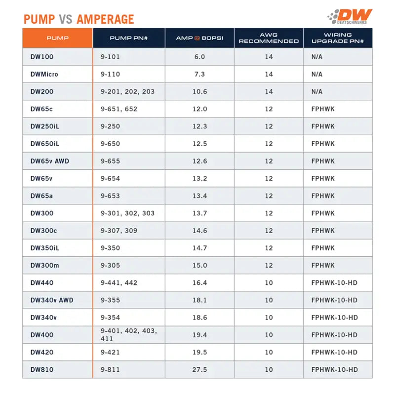 DeatschWerks Fuel Pump Hardwire Upgrade Kit - FPHWK