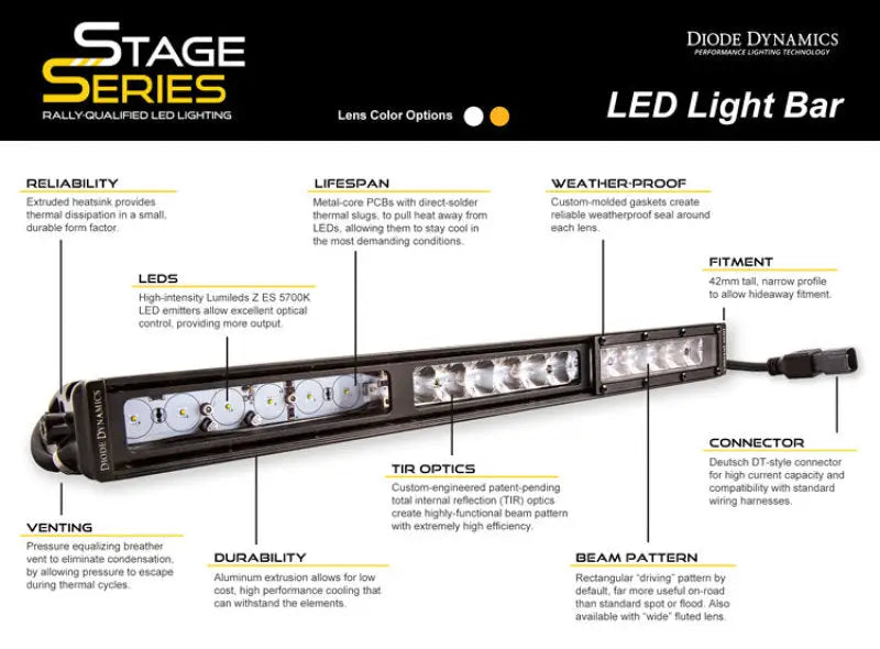 Diode Dynamics 30 In LED Light Bar Single Row Straight Clear Combo Each Stage Series - DD5032