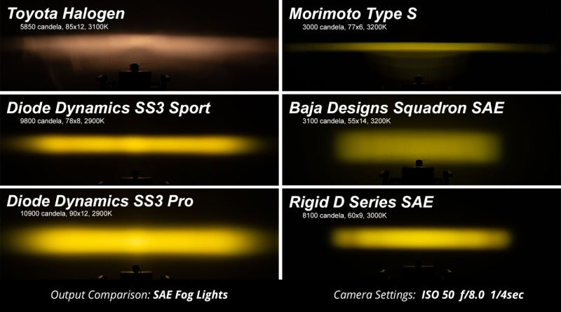 Diode Dynamics SS3 Type OB LED Fog Light Kit Sport - Yellow SAE Fog - DD6637