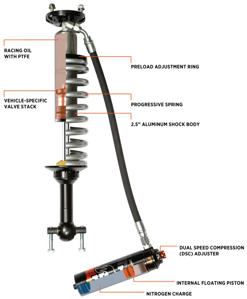 Fox Performance Series 2.5 adjustable coil-over reservoir shock with UCA for Ford Bronco 2021-2023 featuring advanced racing oil with PTFE, preload adjustment ring, progressive spring, and dual speed compression adjuster.