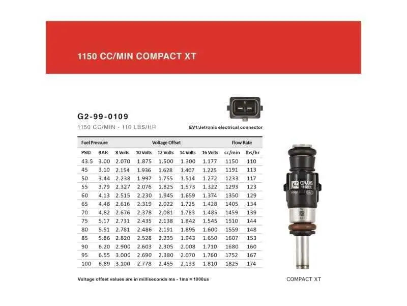 Grams Performance G2-1150-0500