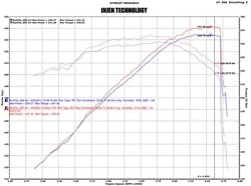 Injen EVO7100