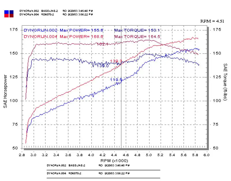 Injen 03-05 Mazda 6 3.0L V6 Coupe & Wagon Polished Cold Air Intake - Truck Automotive