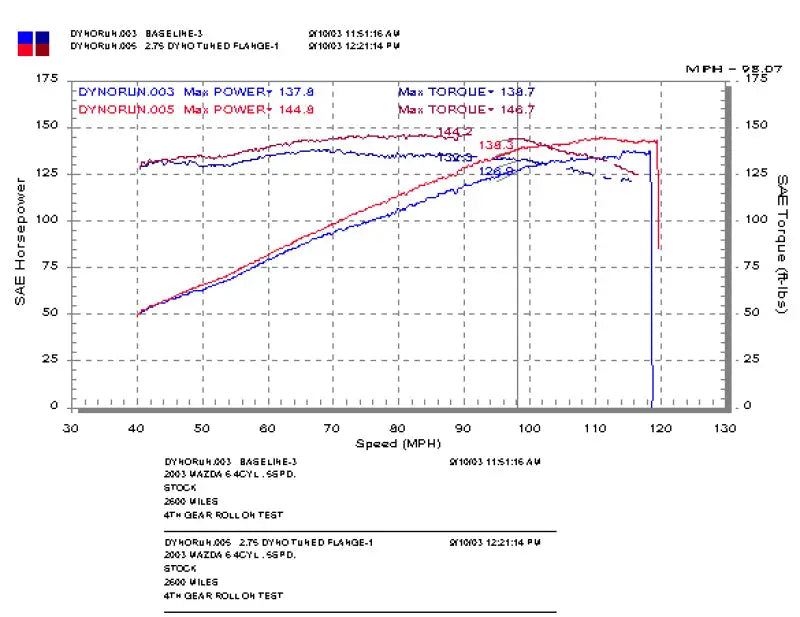 Injen 03-08 Mazda 6 2.3L 4 Cyl. Polished Cold Air Intake - Truck & Automotive