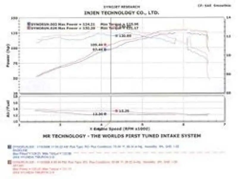 Injen SP1381P