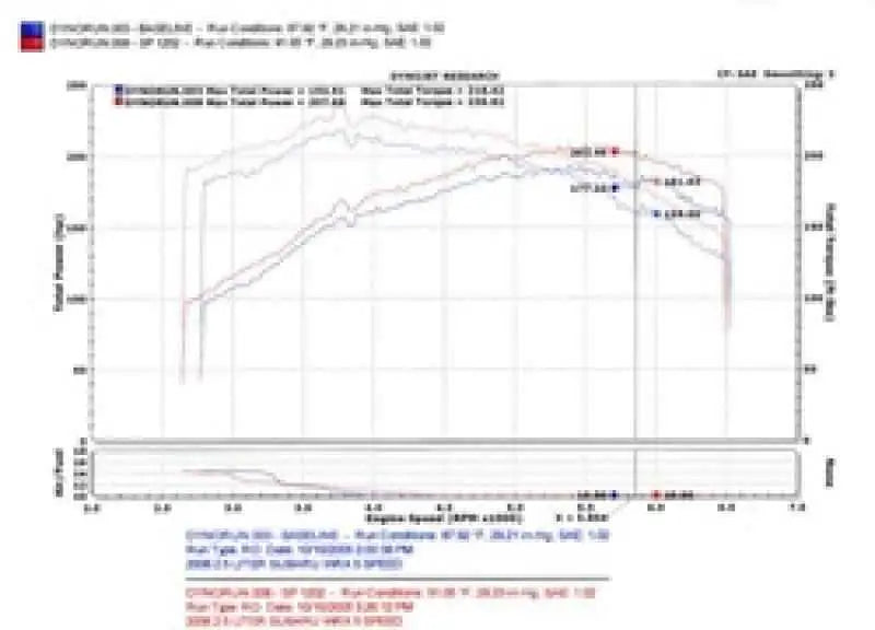 Injen SP1202WR