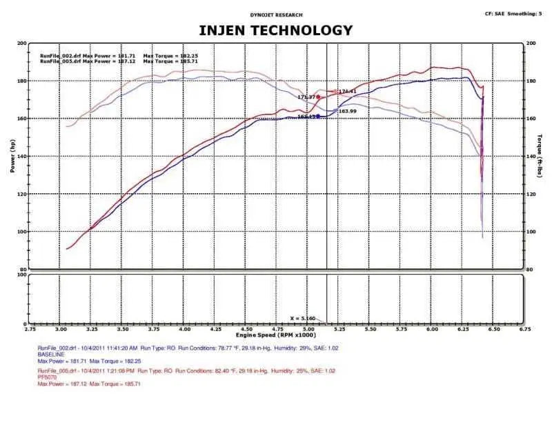 Injen PF5070P
