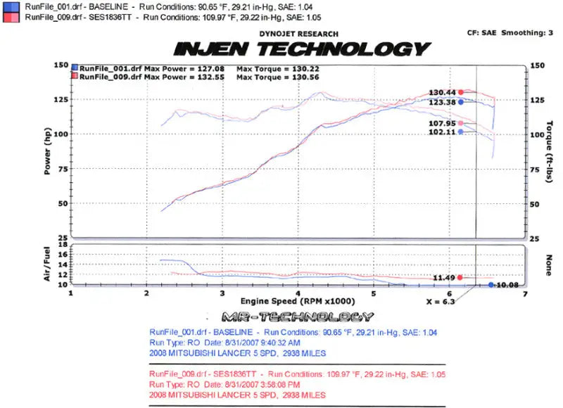 Injen 08-11 Lancer 4cyl 2.0L & 2.4L (All trim levels) 60mm Axle-Back Exhaust - Truck Automotive