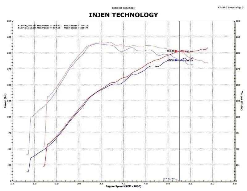Injen SP1839BLK
