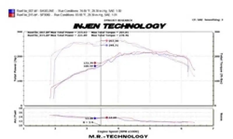 Injen SP3080P