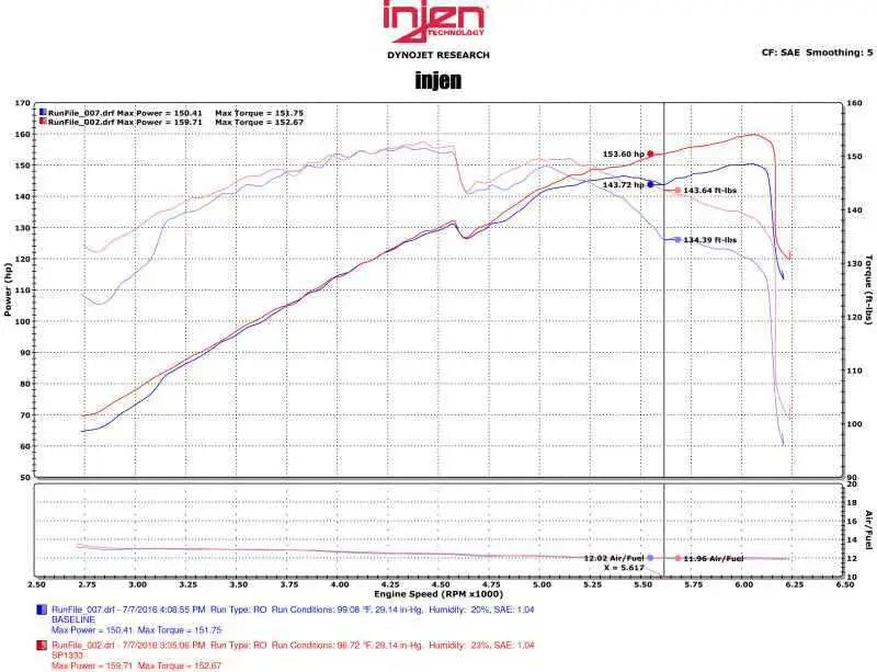 Injen SP1333BLK