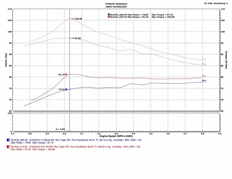 Injen 13-19 Toyota Prius C 1.5L 4cyl HYBRID Black Tuned Intake w/MR Tech/Air Fusion - Truck & Automotive