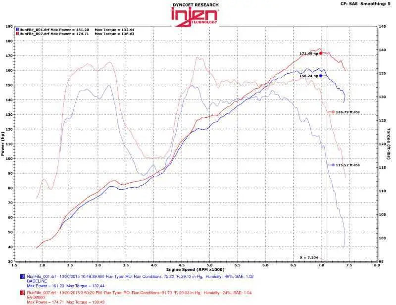 Injen EVO2001
