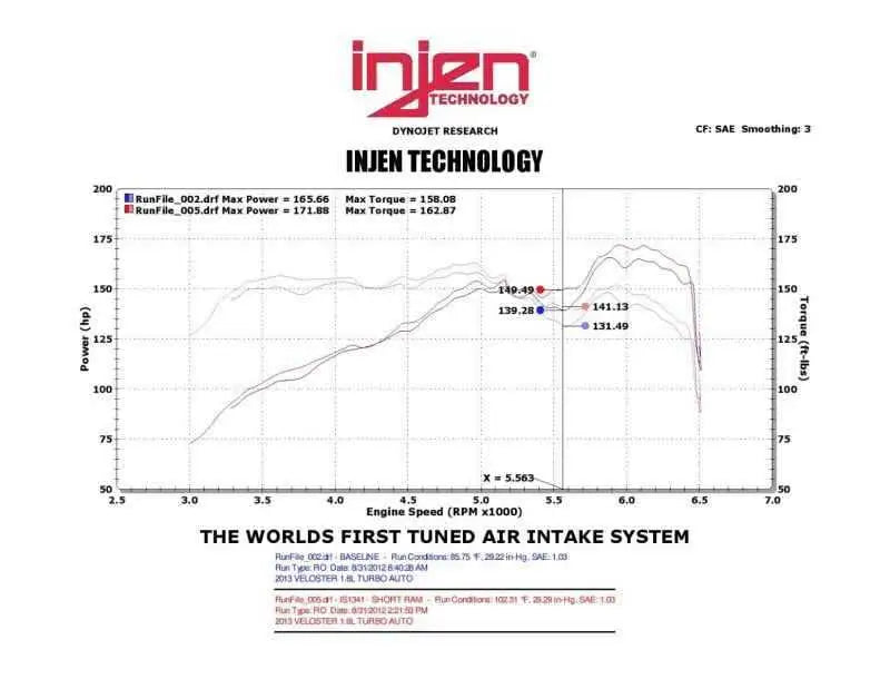 Injen IS1341BLK