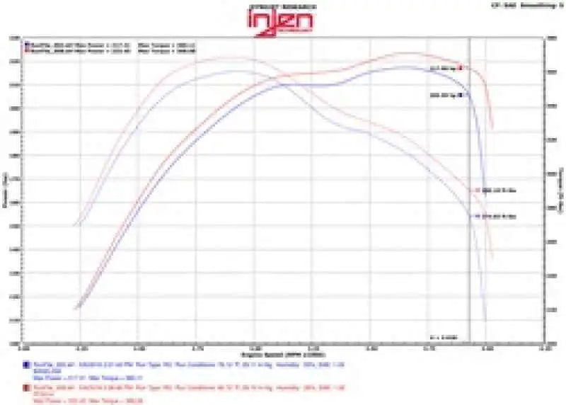Injen PF5014P