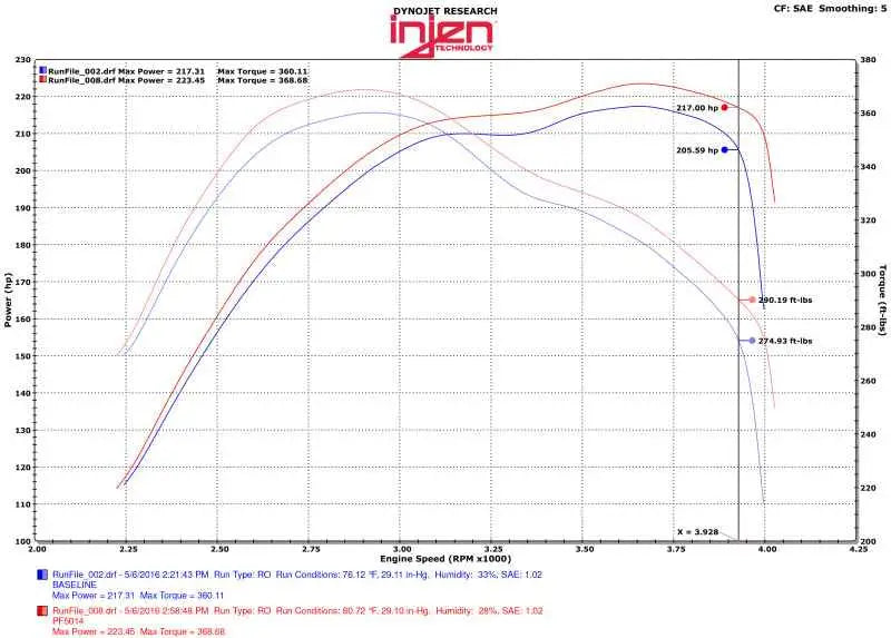 Injen PF5014P