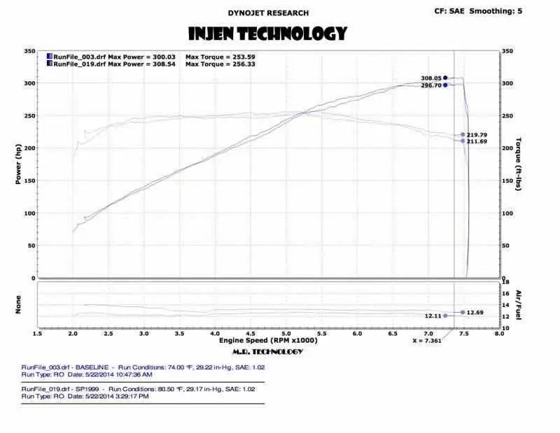 Injen SP1999BLK