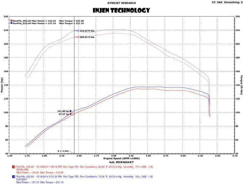 Injen EVO3004