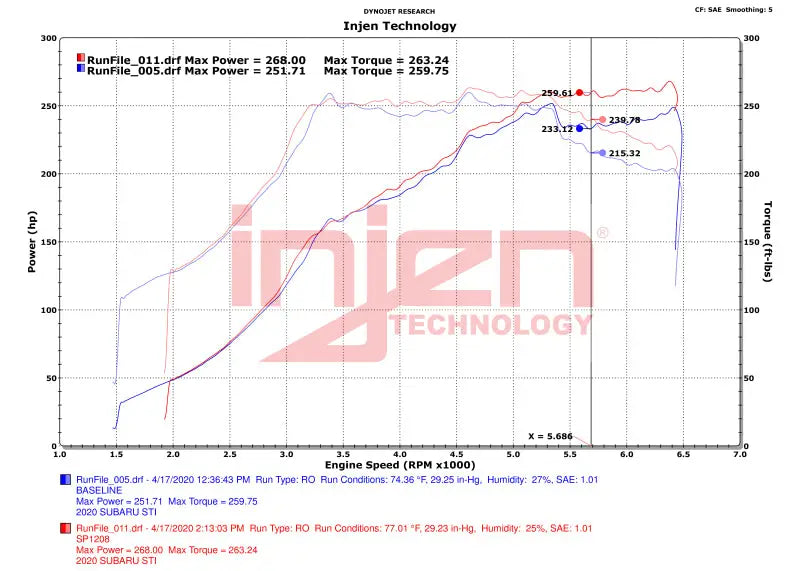 Injen 18-21 Subaru WRX STI H4-2.5L Turbo SP Aluminum Series Cold Air Intake - Wrinkle Red - Truck & Automotive