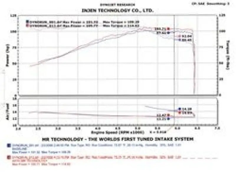 Injen 2002-2006 Sentra 1.8L 4 Cyl. Black Cold Air Intake - Truck & Automotive