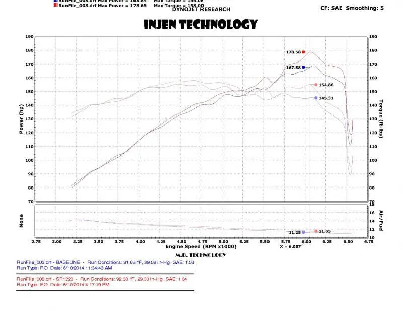 Injen 2014 Kia Forte’ Koup 1.6L Turbo 4Cyl Black Cold Air Intake (Converts to Short Ram Intake) - Truck & Automotive
