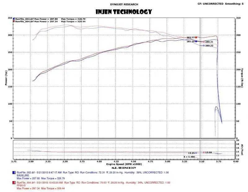 Injen PF9015WB