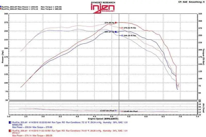 Injen PF7017WB
