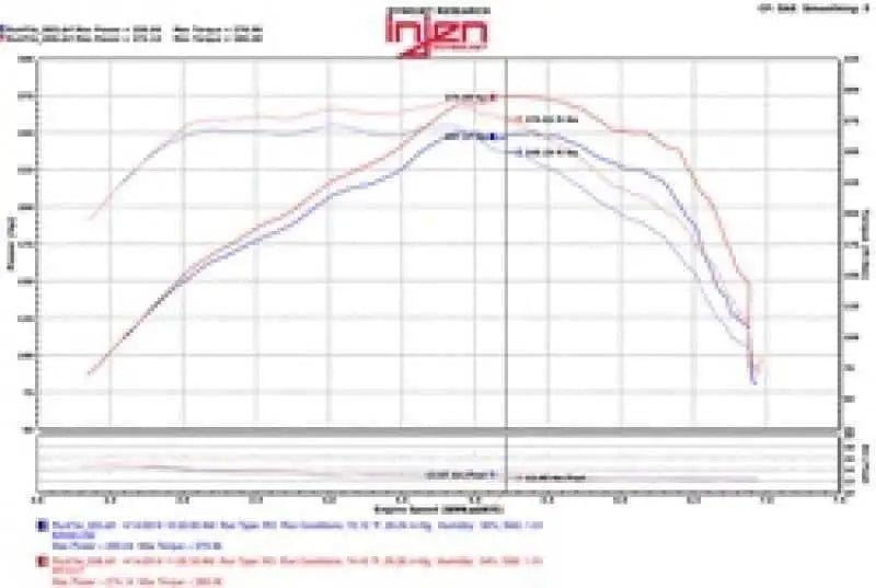 Injen PF7017WB