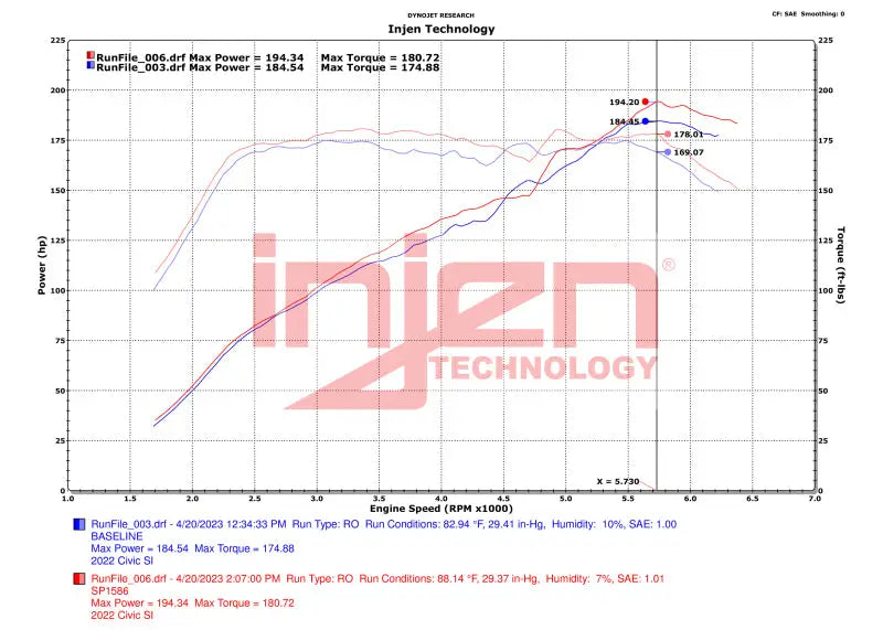 Injen 22-23 Honda Civic/Civic Si 1.5L 4 Cyl. Wrinkle Black Cold Air Intake - Truck & Automotive