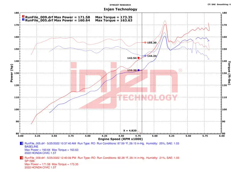 Injen 22-23 Honda Civic Si L4 1.5L Turbo SP Short Ram Intake - Wrinkle Red - Truck & Automotive
