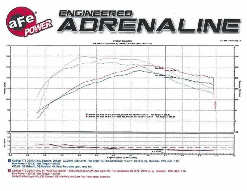 aFe 51-74209