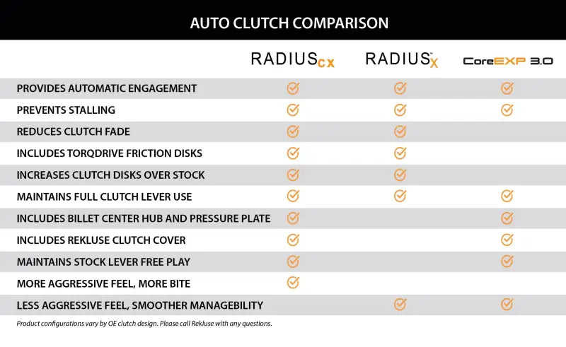 Auto clutch comparison chart for Rekluse Racing RMS-8901002 Clutch Hon upgrade