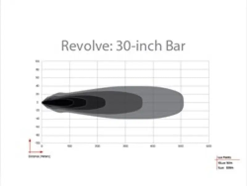 Rigid Industries Revolve 30in Bar w/Amber Trim Ring - Truck & Automotive