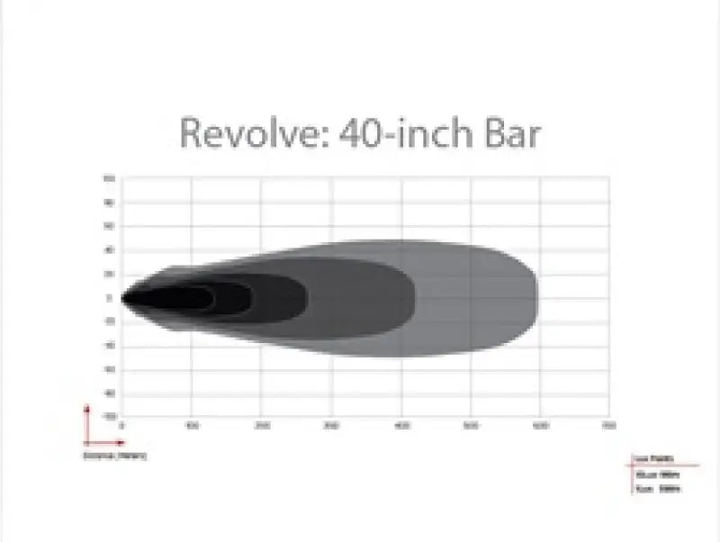 Rigid Industries Revolve 40in Bar w/Amber Trim Ring - Truck & Automotive
