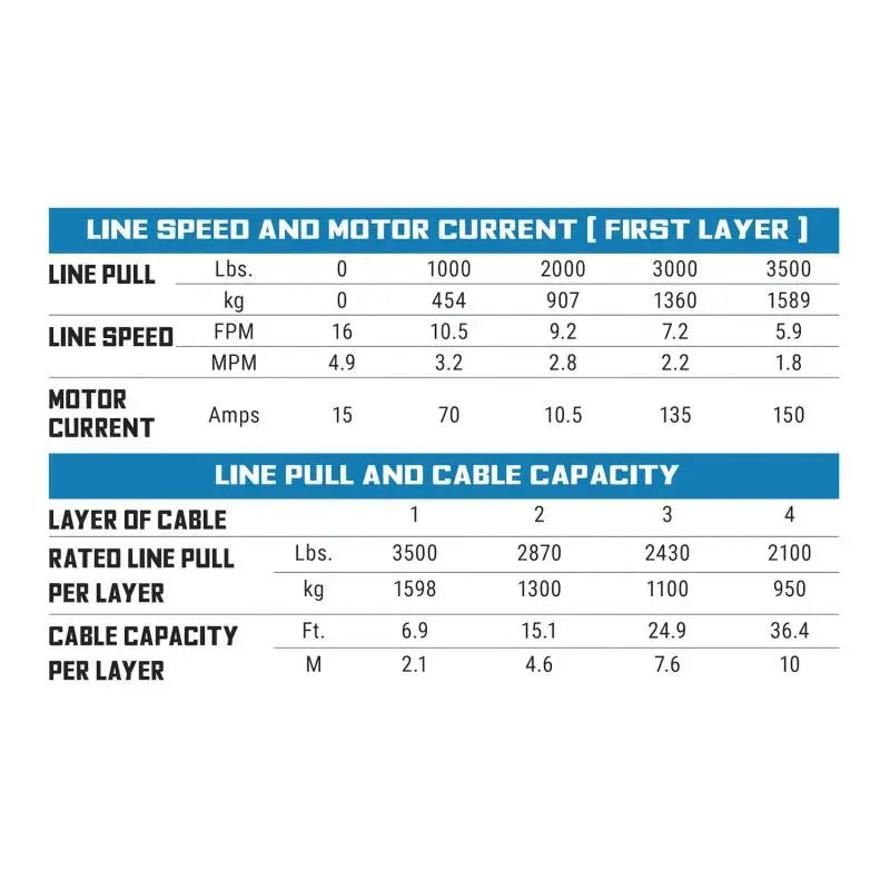 Superwinch 3500 LBS 12V DC 7/32in x 40ft Steel Rope Roller Fairlead SP 35 Winch - Winches & Hitches