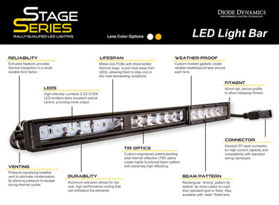 Diode Dynamics 50 In LED Light Bar - White Combo - DD5035