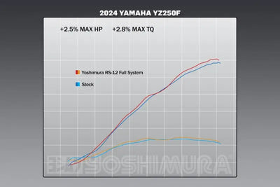 231030S320 Yoshimura Rs-12 System Ss/Al/Cf Yz250F - RV and Auto Parts