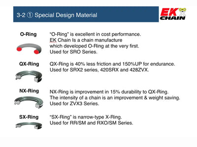530MVXZ2-110G Ek Chain Mvxz2 X-Ring 530-110L Gld - Chains