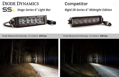 Diode Dynamics 6 In LED Light Bar Single Row Straight SS6 - White Driving Light Bar (Single) - DD5014S
