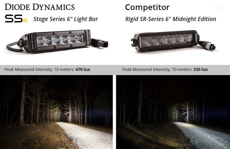 Diode Dynamics 6 In LED Light Bar Single Row Straight SS6 - White Driving Light Bar (Single) - DD5014S