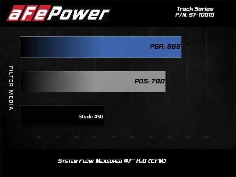 aFe 57-10010D